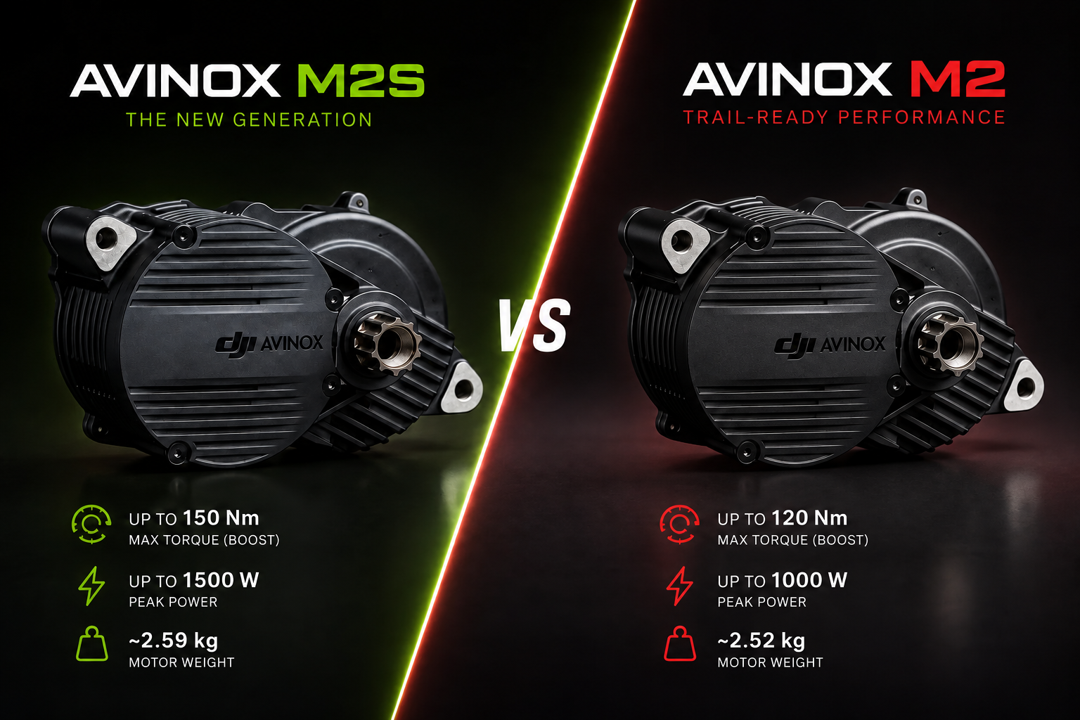 The New Avinox M2 and M2S Motors: A New Benchmark for eMTB Power
