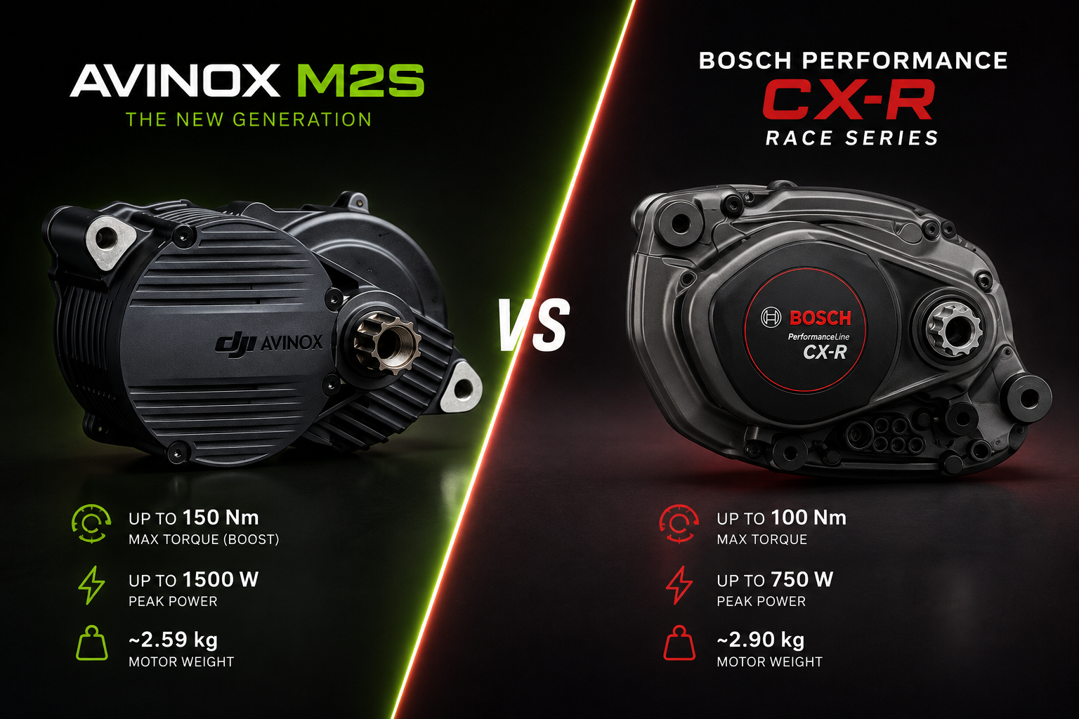 AVINOX M2S VS BOSCH PERFORMANCE LINE CX-R: WHICH EMTB MOTOR IS BETTER?